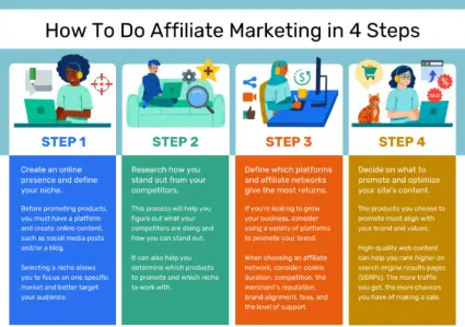 Affiliate Marketing for Moms A Step-by-Step Guide to Create a Flexible Income While Nurturing Your Family